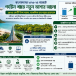 বাংলাদেশের ২০২৬-২৭ বাজেটে পর্যটন খাতে নতুন আশার আলো: ১৮৮৪ কোটি টাকা বরাদ্দ, আঞ্চলিক হাব গড়ার রোডম্যাপ