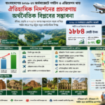 বাংলাদেশের ২০২৬-২৭ অর্থবাজেটে পর্যটন ও এভিয়েশন খাত: ঐতিহাসিক নিদর্শনের প্রচারণায় অর্থনৈতিক বিপ্লবের সম্ভাবনা